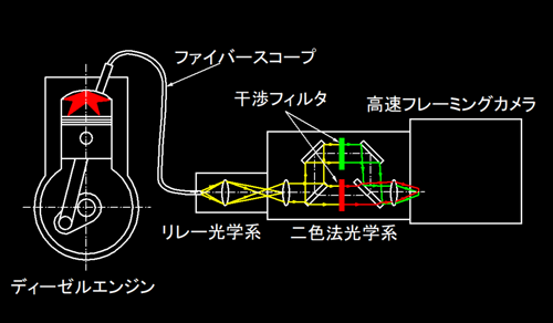 ディーゼルエンジン燃焼解析システム